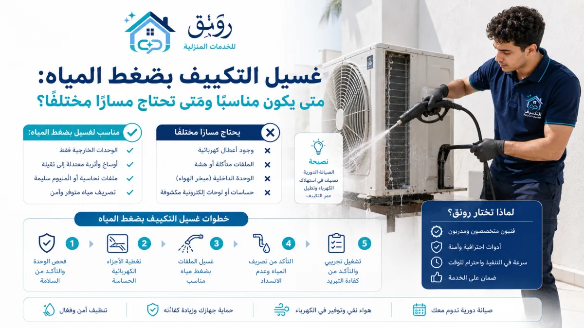 غسيل التكييف بضغط المياه: متى يكون مناسبًا ومتى تحتاج مسارًا مختلفًا؟